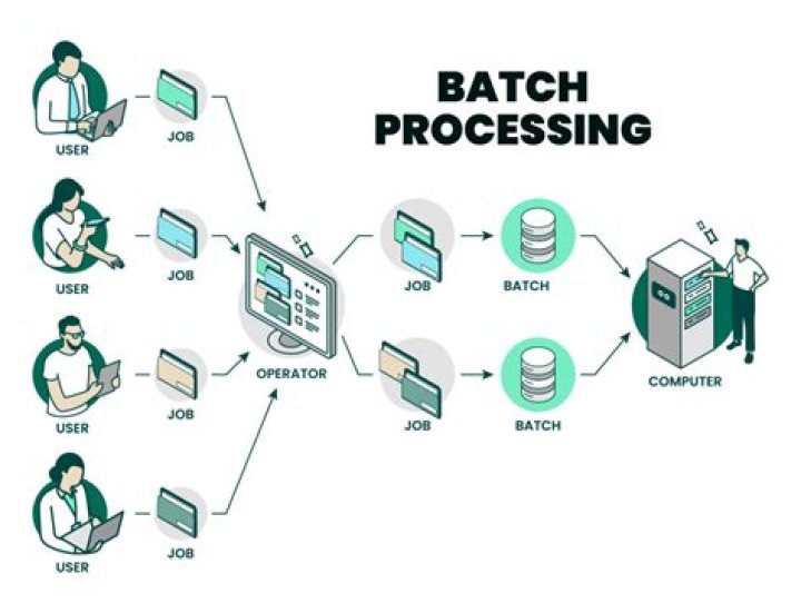RemoteIoT Batch Job Example: A Comprehensive Guide for Remote Data Processing